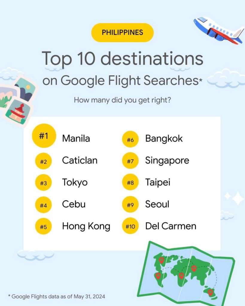 Google reveals the top ten destinations for Pinoy insert