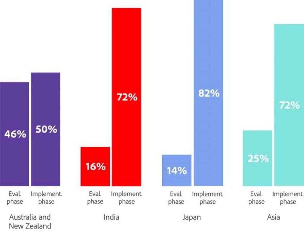 Adobe newest digital trends report insert1