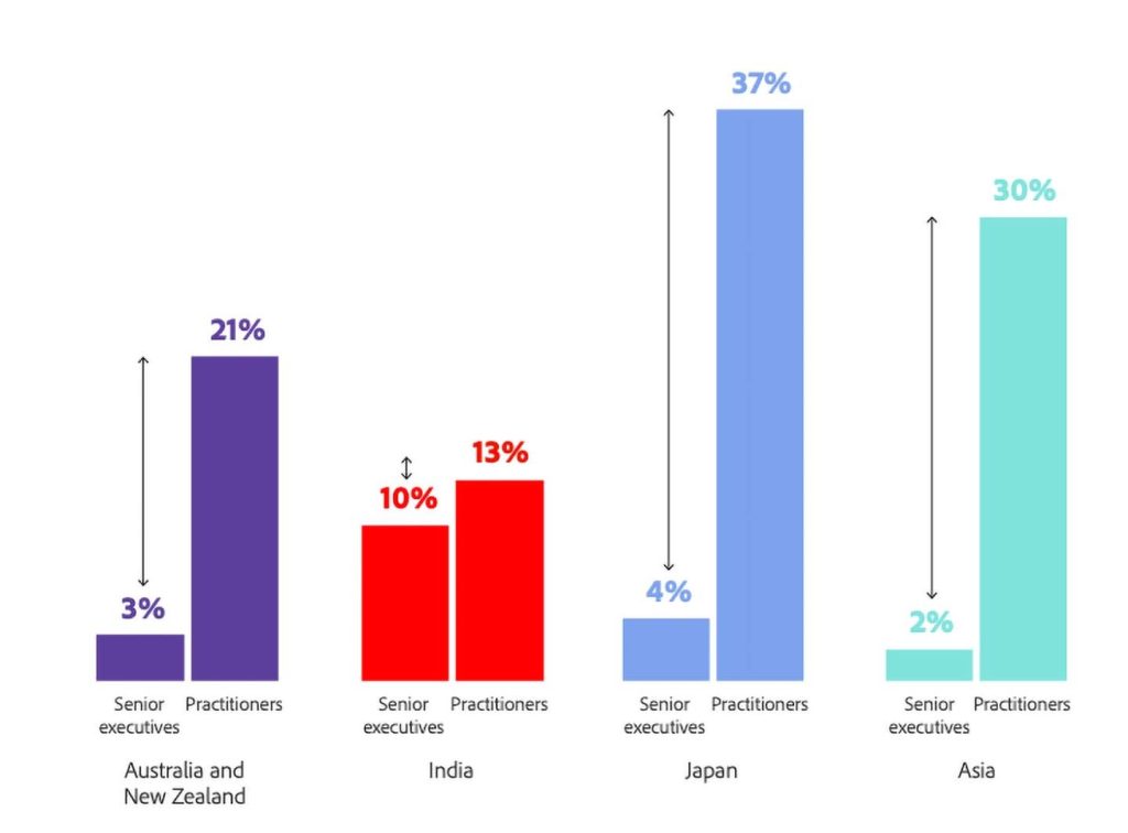 Adobe newest digital trends report insert3