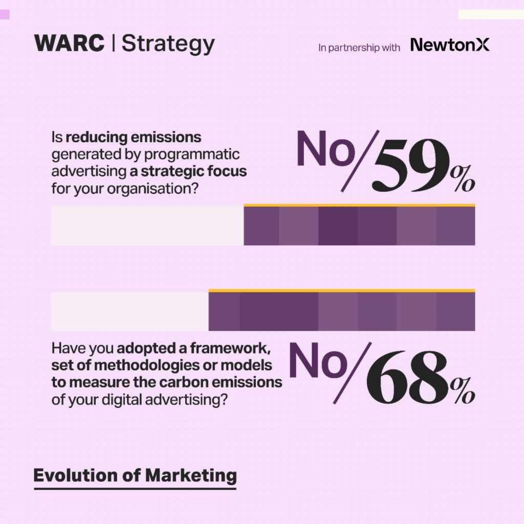 WARC The Future of Programmatic 2024 insert2